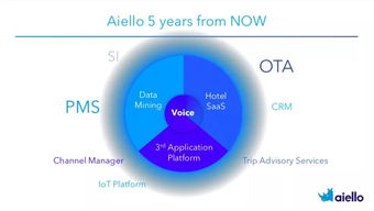 巨頭布局下的新聲 犀動科技如何撬動酒店語音服務市場